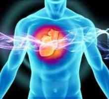 Ostra niewydolność serca: przyczyny, objawy